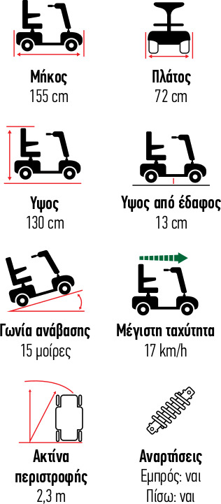 Επιγονατίδα Με Άρθρωση MacDavid''4205'' - Image 4